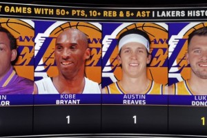 五星体育-湖人队史50分10板5助场数榜：贝勒9次第一 科比&amp;里夫斯&amp;东契奇1次